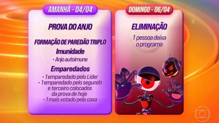 BBB 25: dinâmica tem Paredão com indicação do 2º e 3º da Prova do Líder